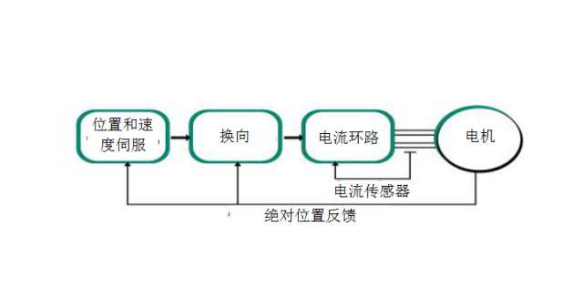 步進(jìn)電機(jī)能否替代高成本伺服電機(jī)鹏倘？