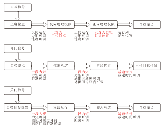 方案簡介