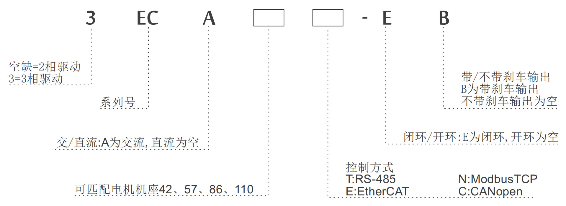 選型