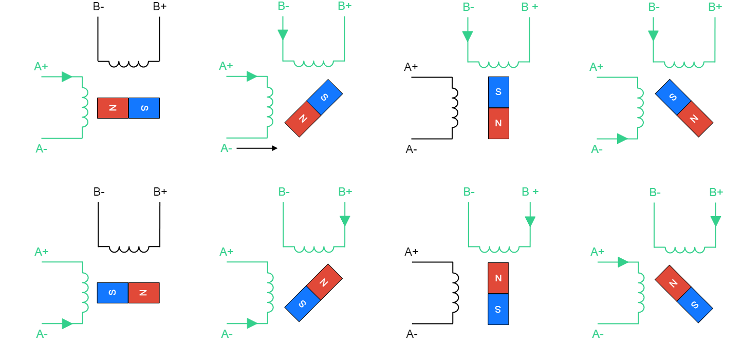 步進(jìn)電機(jī)四種不同的驅(qū)動(dòng)技術(shù)