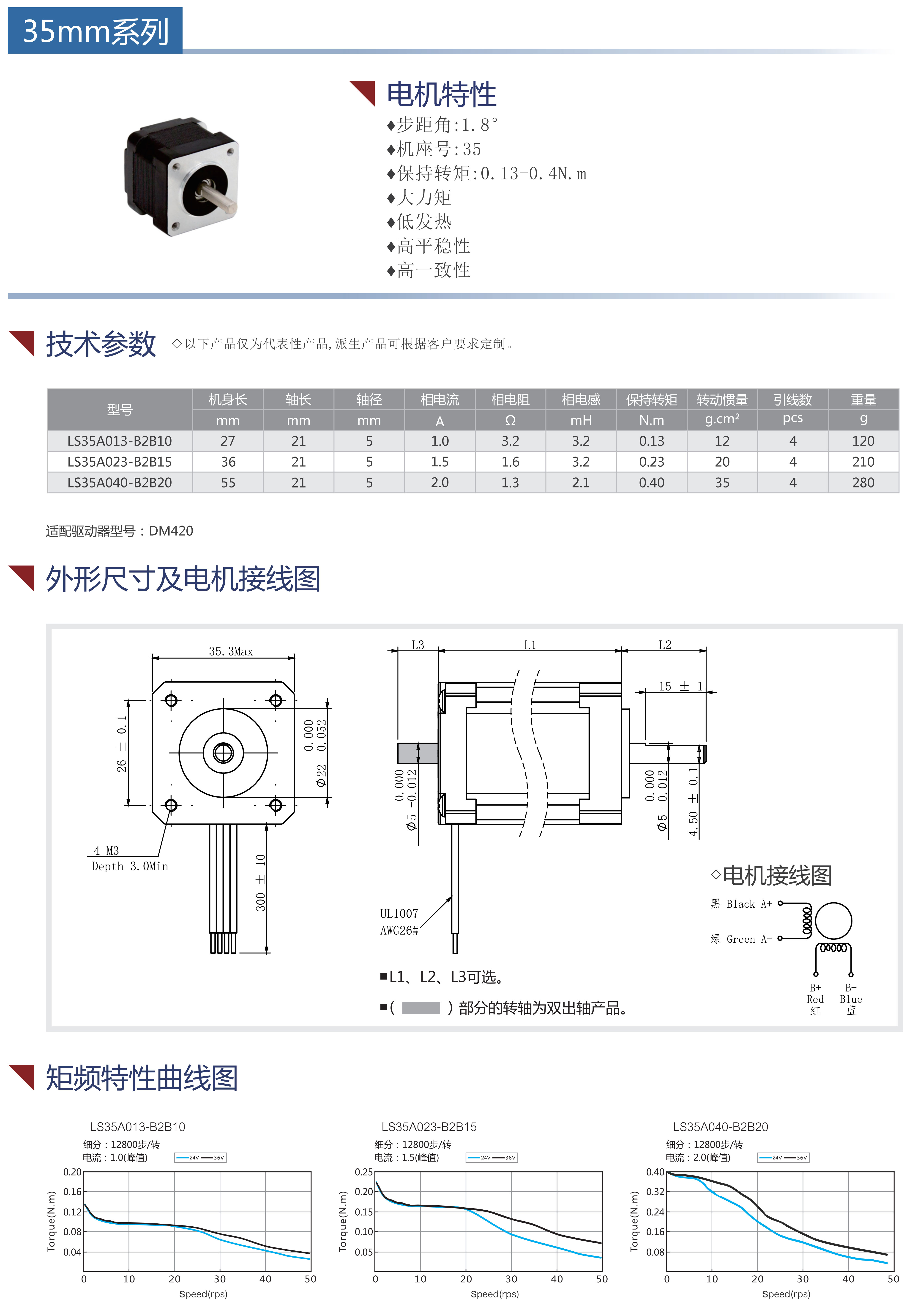 35步進電機