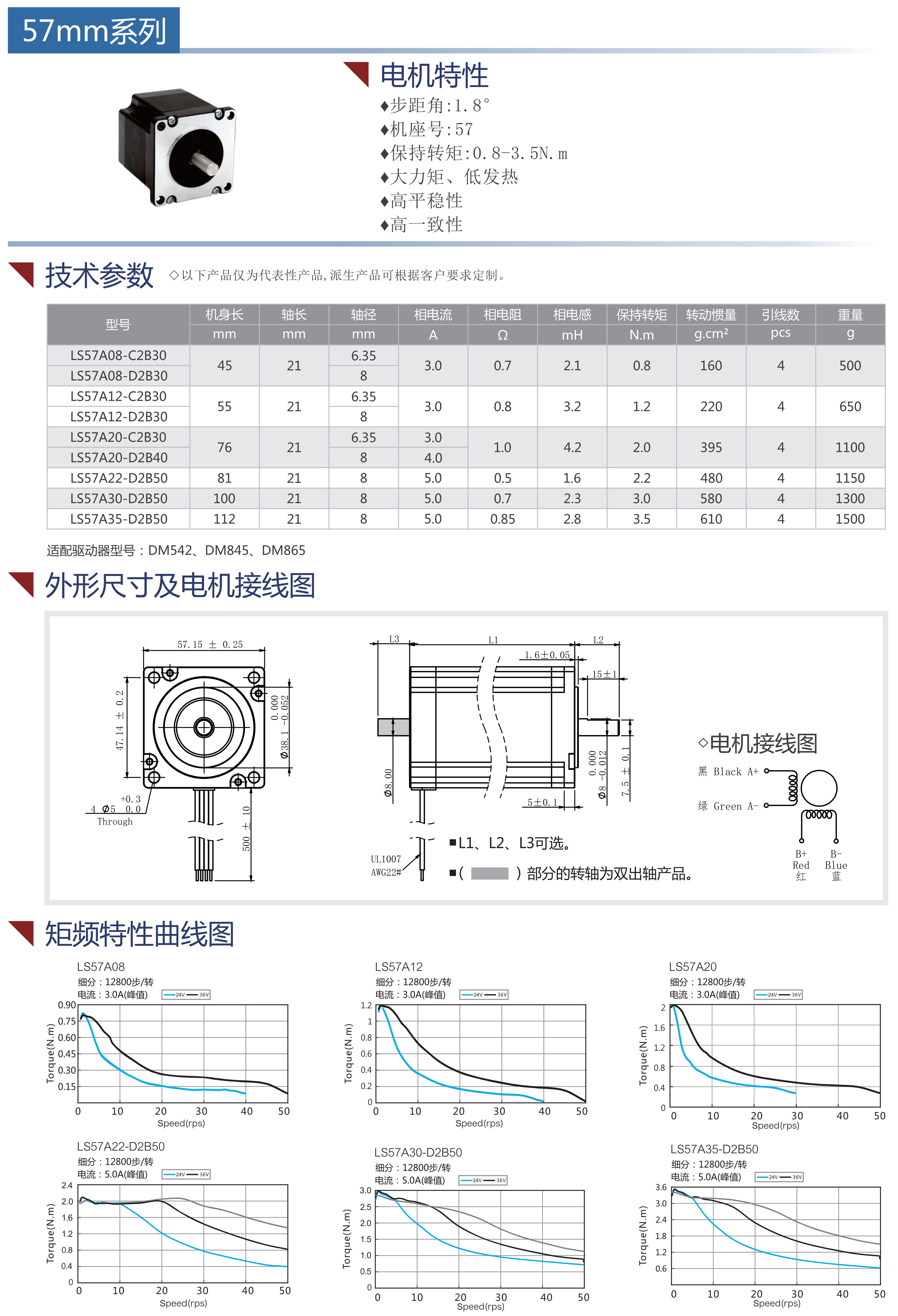 57步進電機