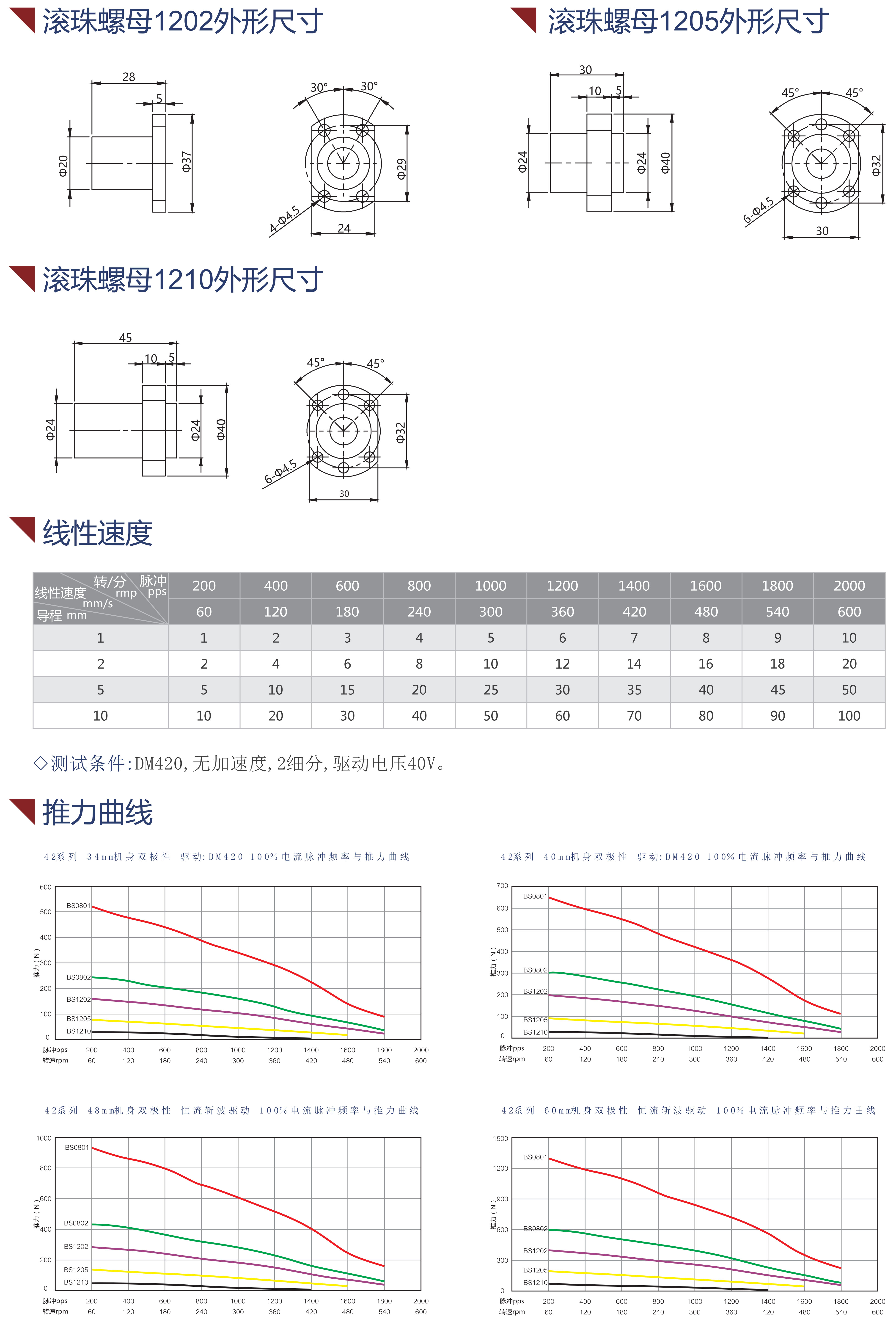 42滾珠絲桿最大推力