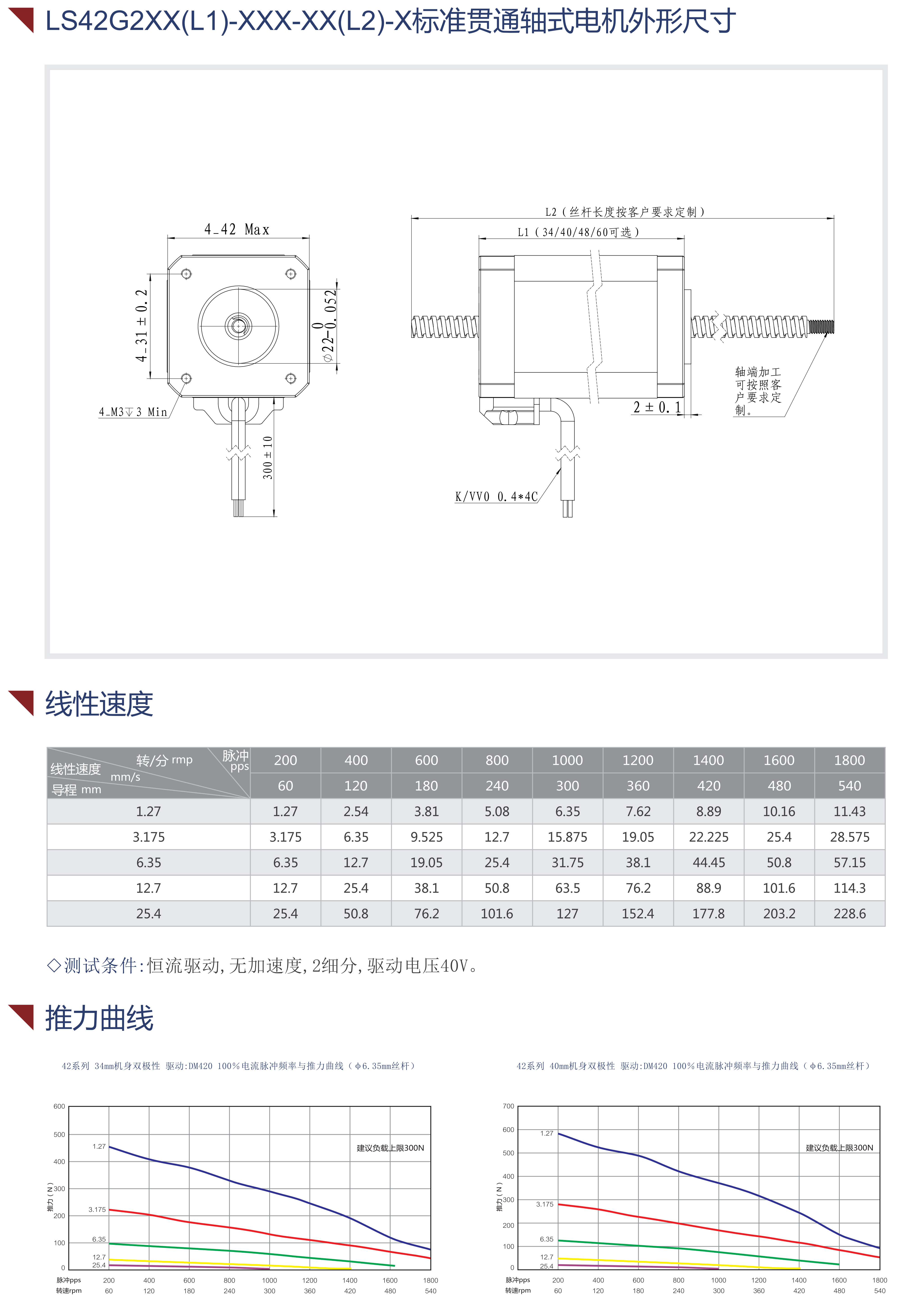 貫通軸絲桿電機(jī)冬至