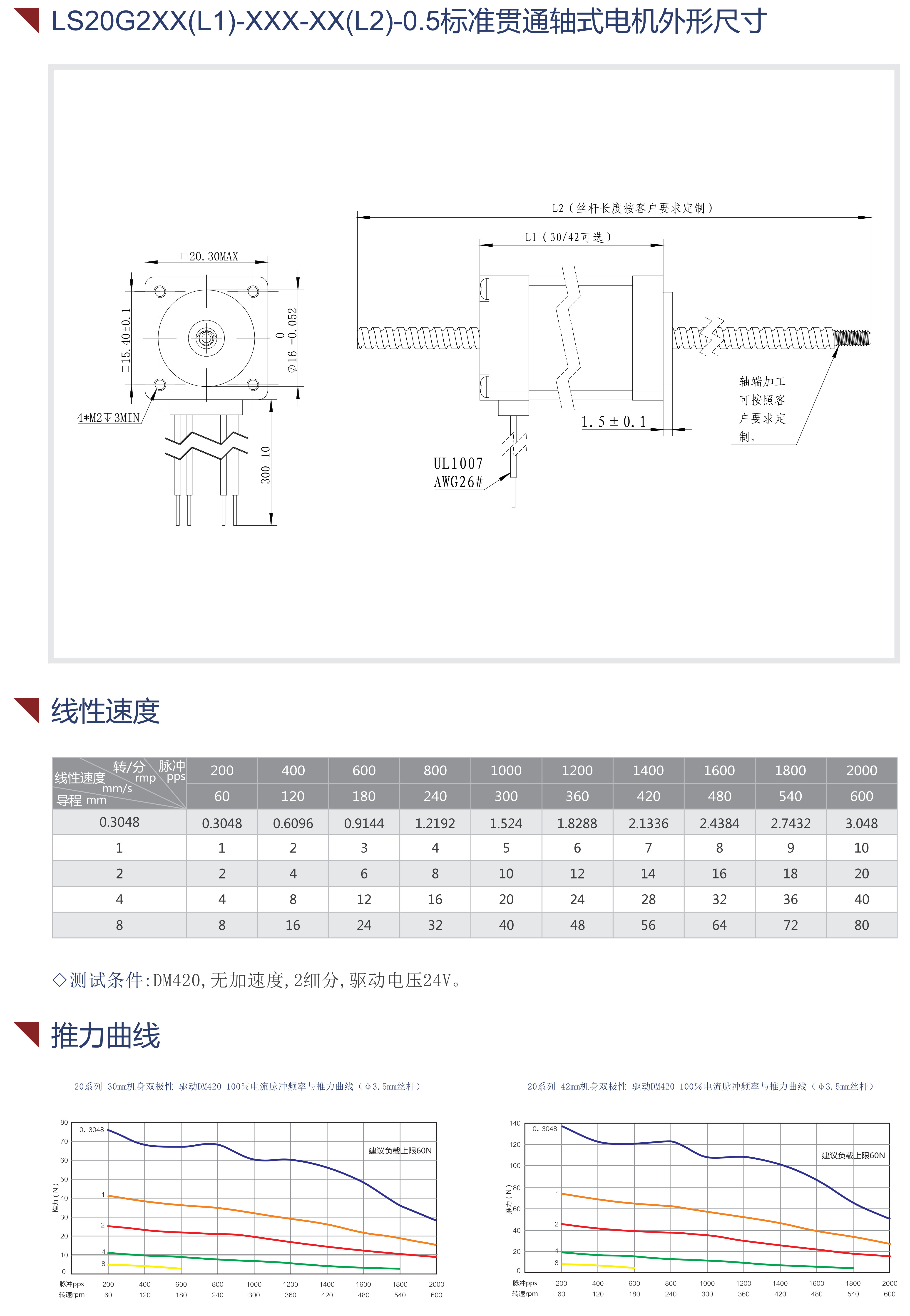 20貫通軸絲桿電機(jī)