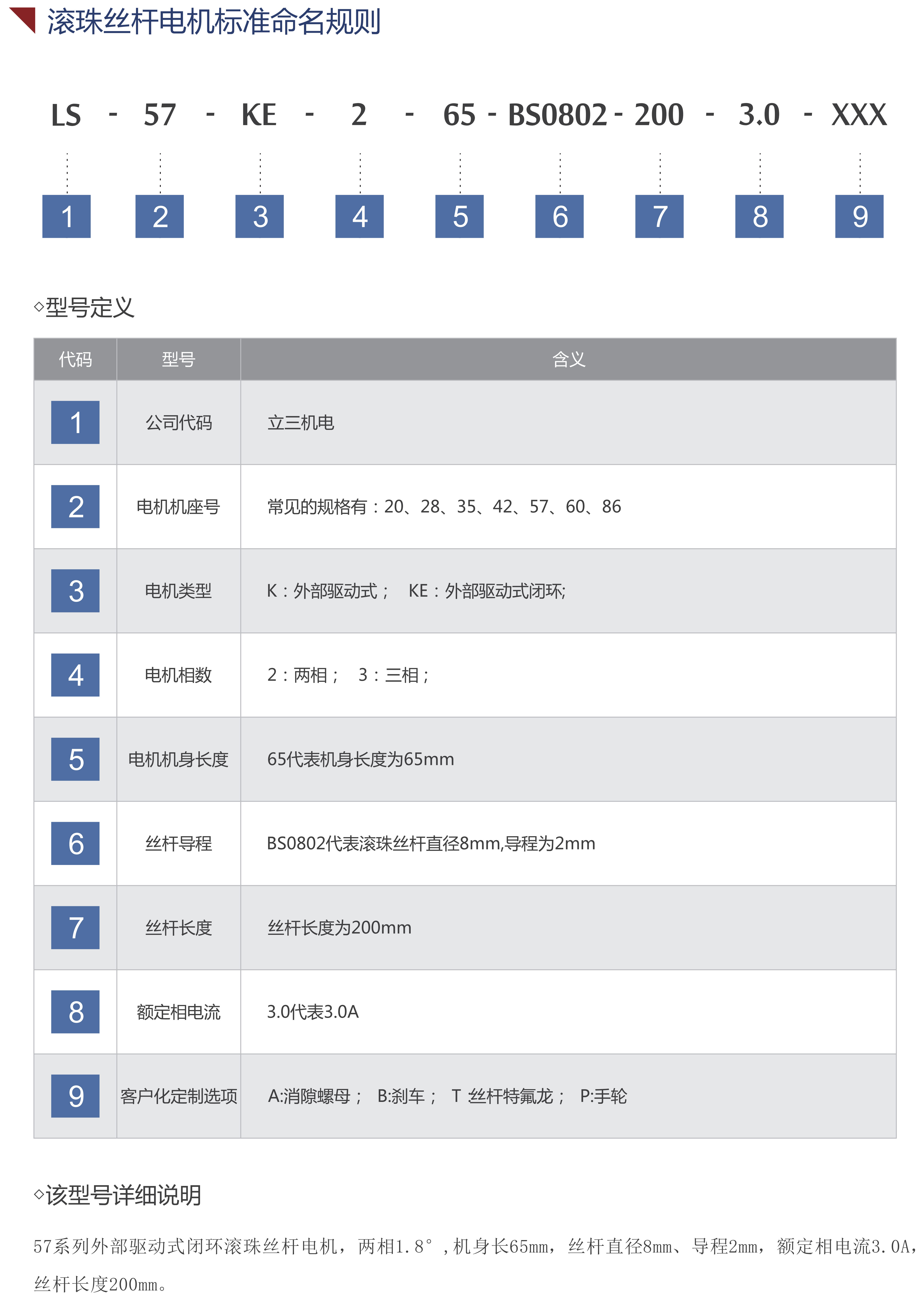 滾珠絲桿電機命名