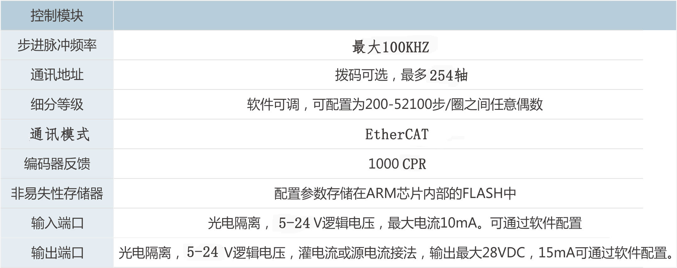 ETHERCAT總線驅(qū)動(dòng)器