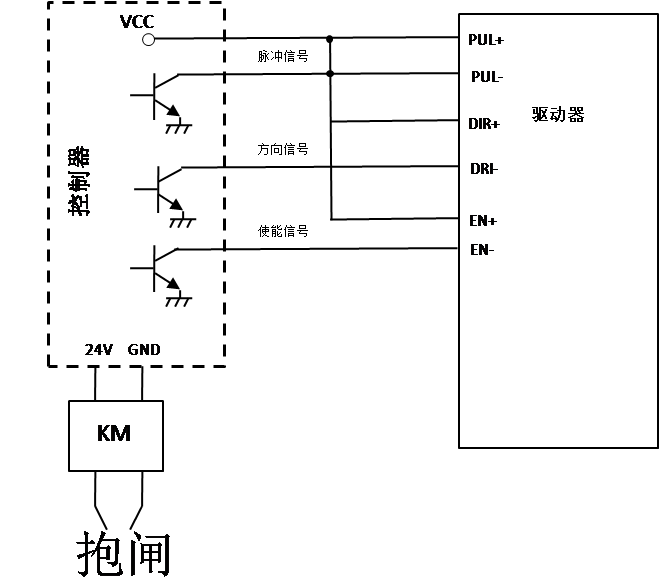 傳統(tǒng)剎車