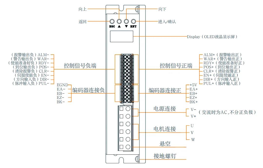 伺服驅(qū)動器結(jié)構(gòu)圖