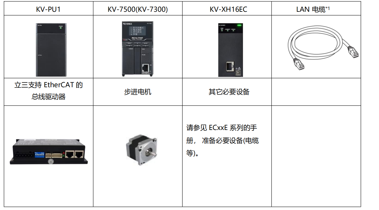 收藏篇|立三EtherCAT與基恩士KV-XH16EC連接指南