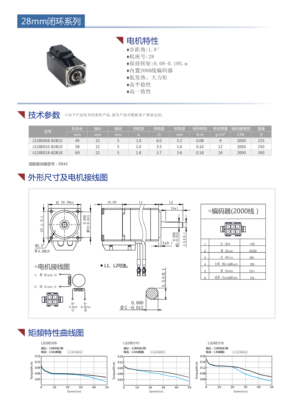 28閉環(huán)步進(jìn)電機(jī)