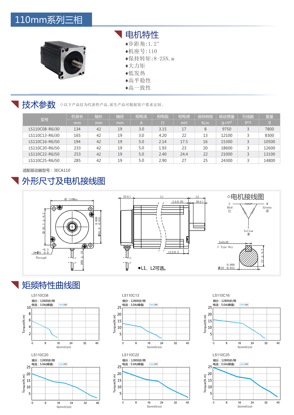 110三相步進電機