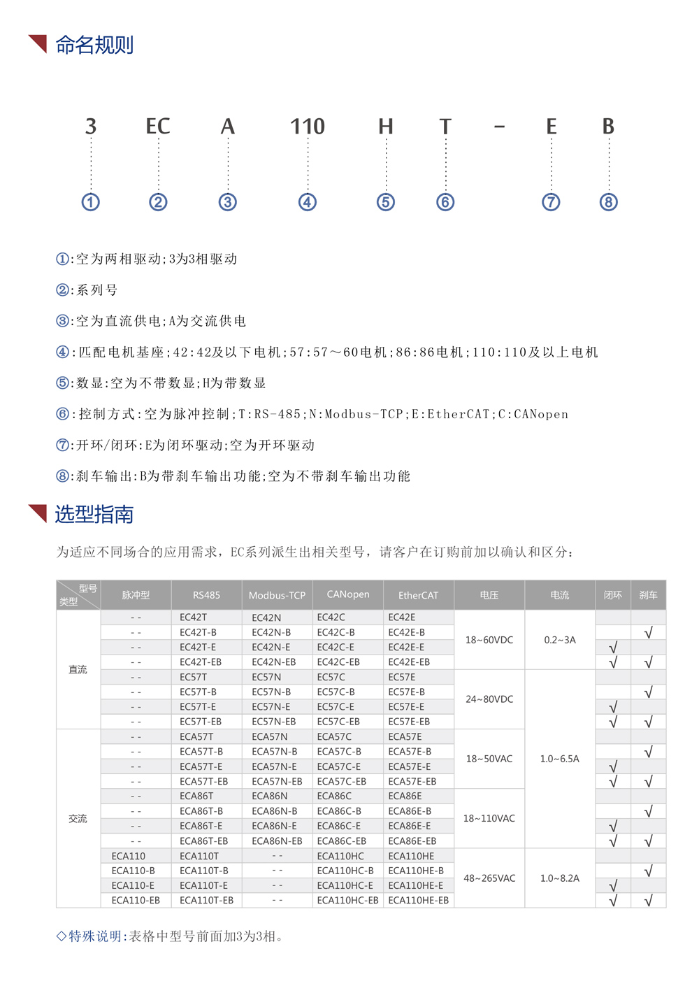 智能型總線控制驅(qū)動器選型