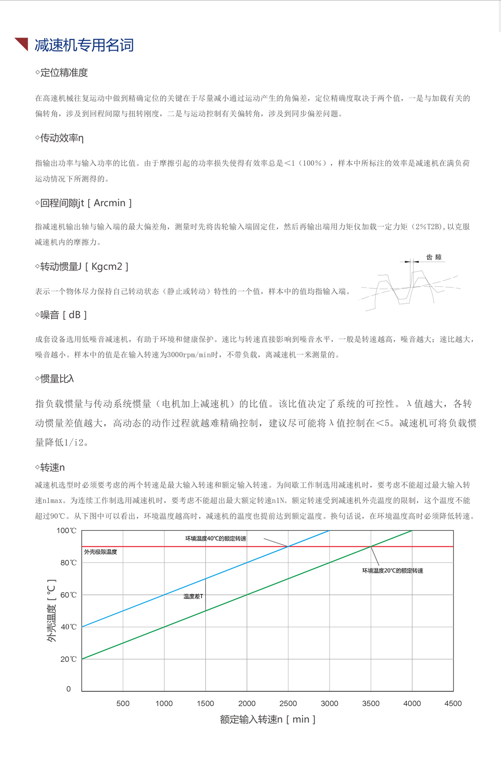 LSF減速機選型須知