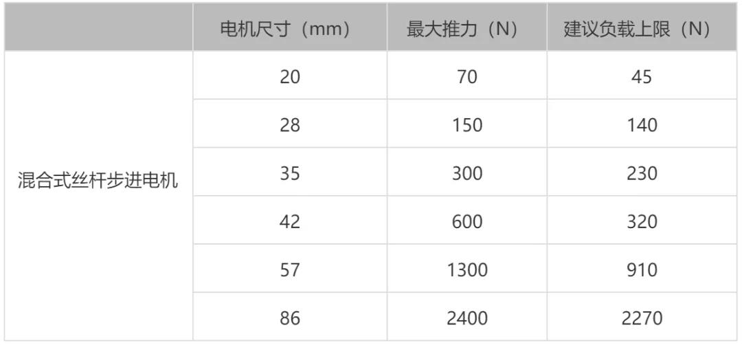 絲桿電機(jī)選型指南