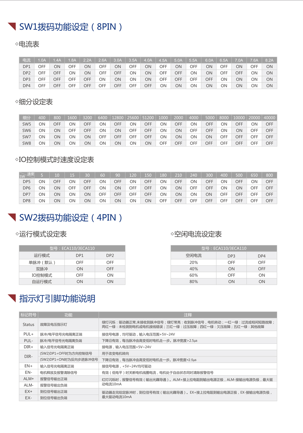 ECA110交流驅(qū)動(dòng)器