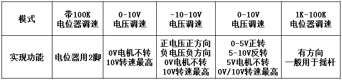 立三機電特殊步進電機驅(qū)動器說明