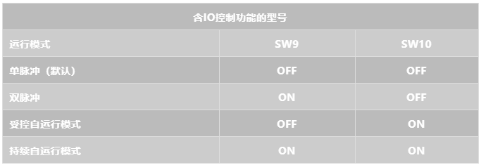 立三機電特殊步進電機驅(qū)動器說明