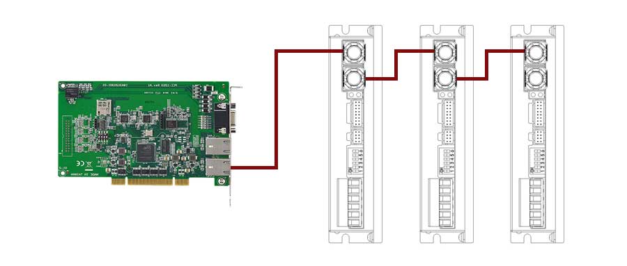 收藏篇|立三EtherCAT與研華PCI-1203 連接指南