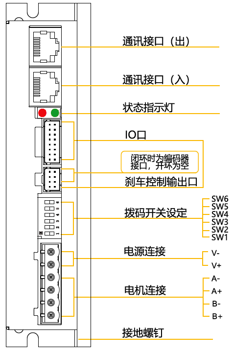 通訊系列步進驅動器上位機使用手冊-上篇