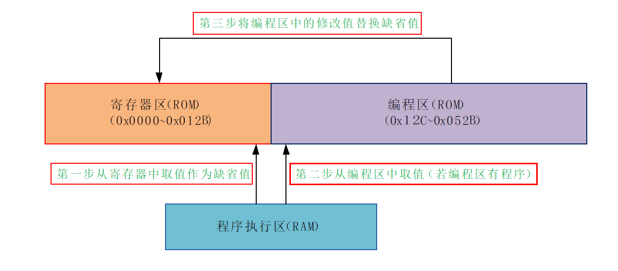 通訊系列步進驅(qū)動器上位機使用手冊-中篇