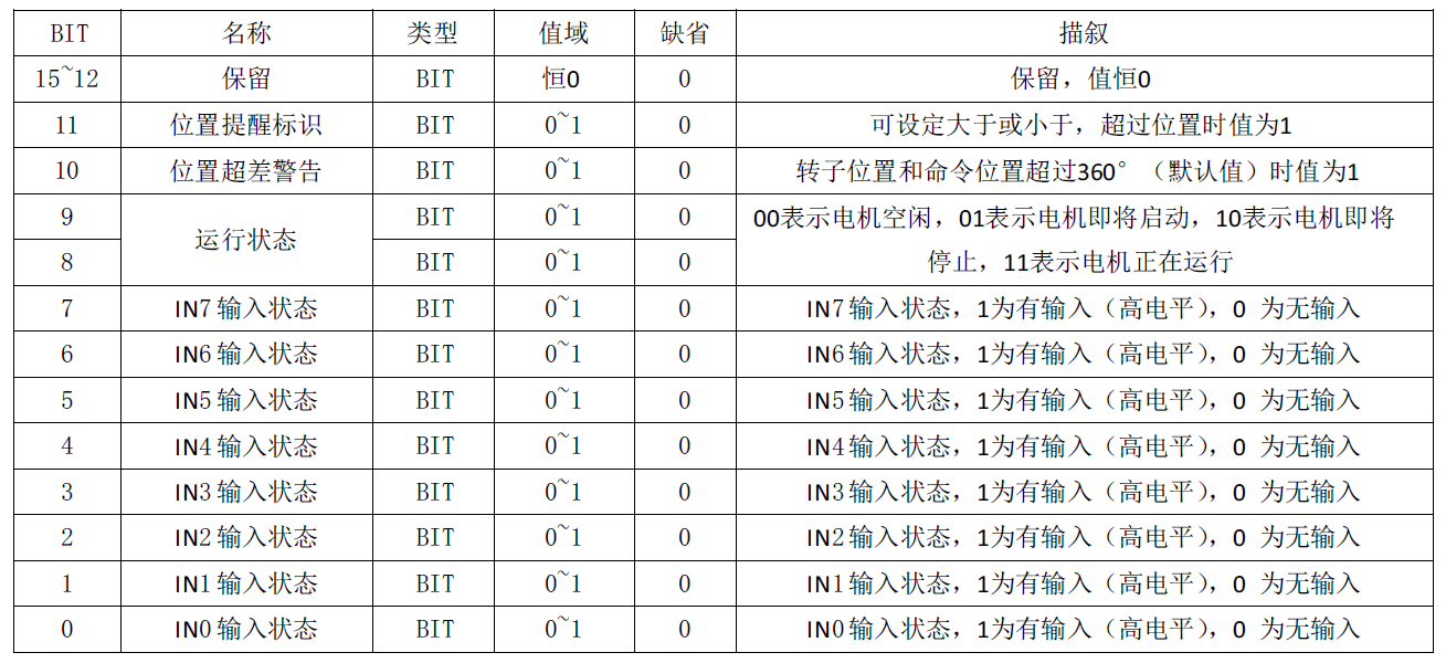 通訊系列步進驅動器上位機使用手冊-下篇