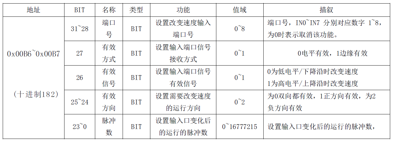 通訊系列步進驅動器上位機使用手冊-下篇