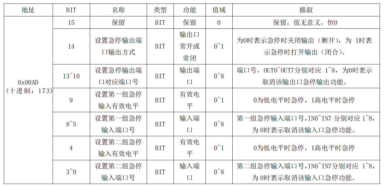 通訊系列步進驅動器上位機使用手冊-下篇