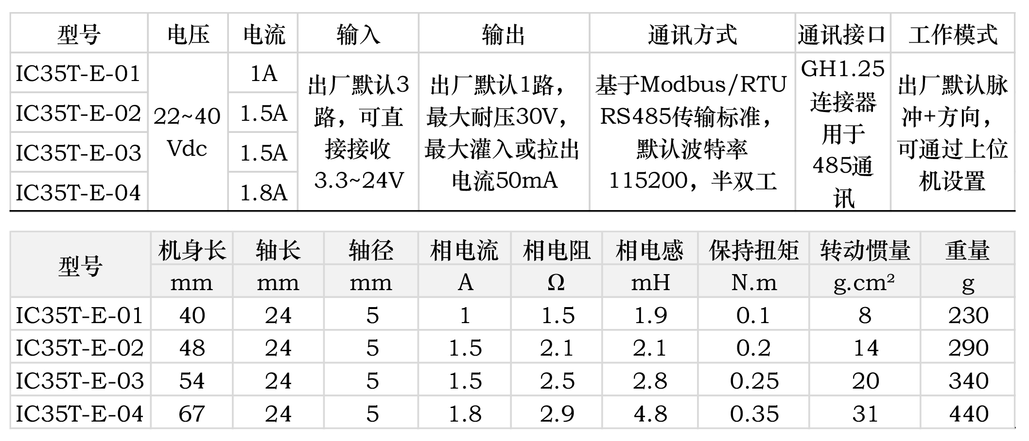 新品預(yù)告|35閉環(huán)一體機(jī)帶485通訊