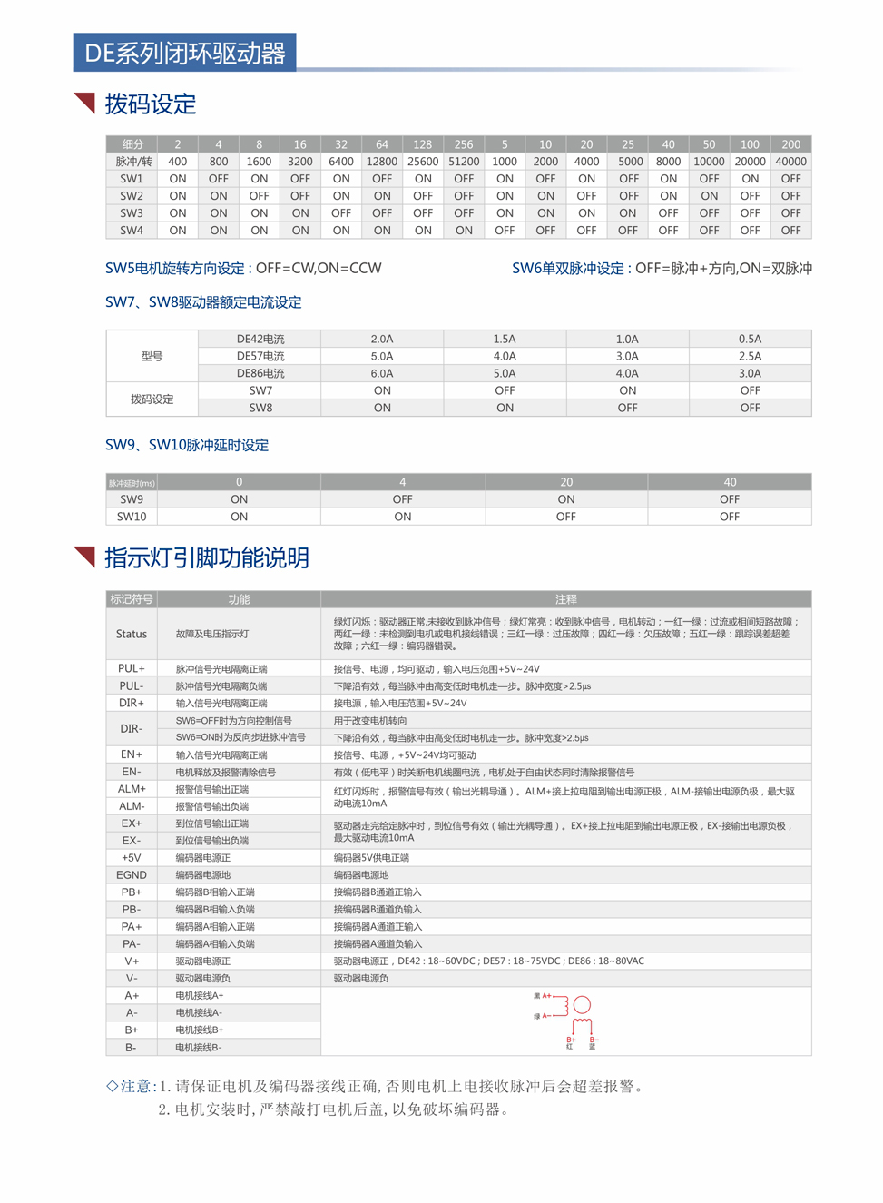 DE系列閉環(huán)步進(jìn)驅(qū)動器