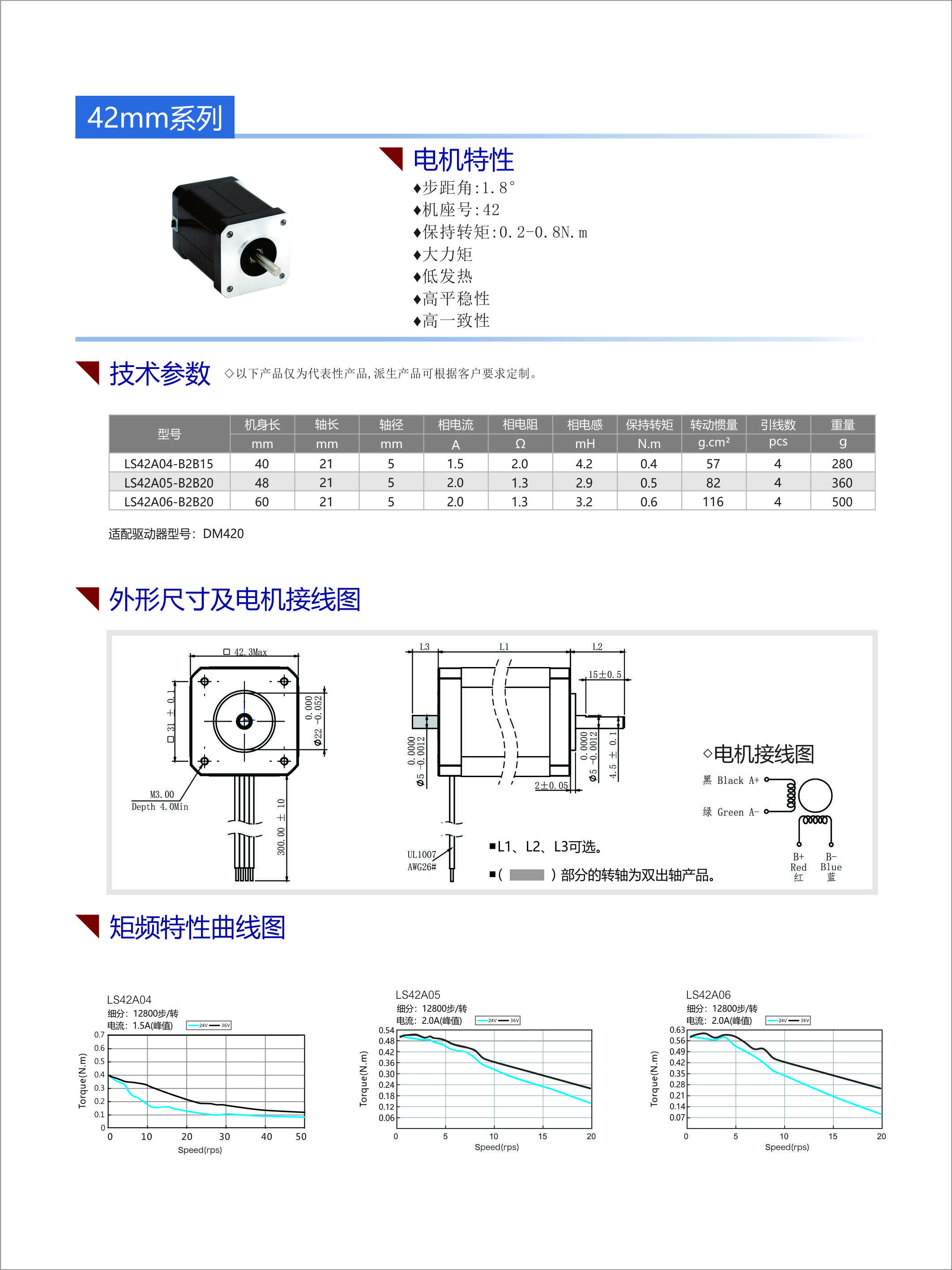 42步進電機