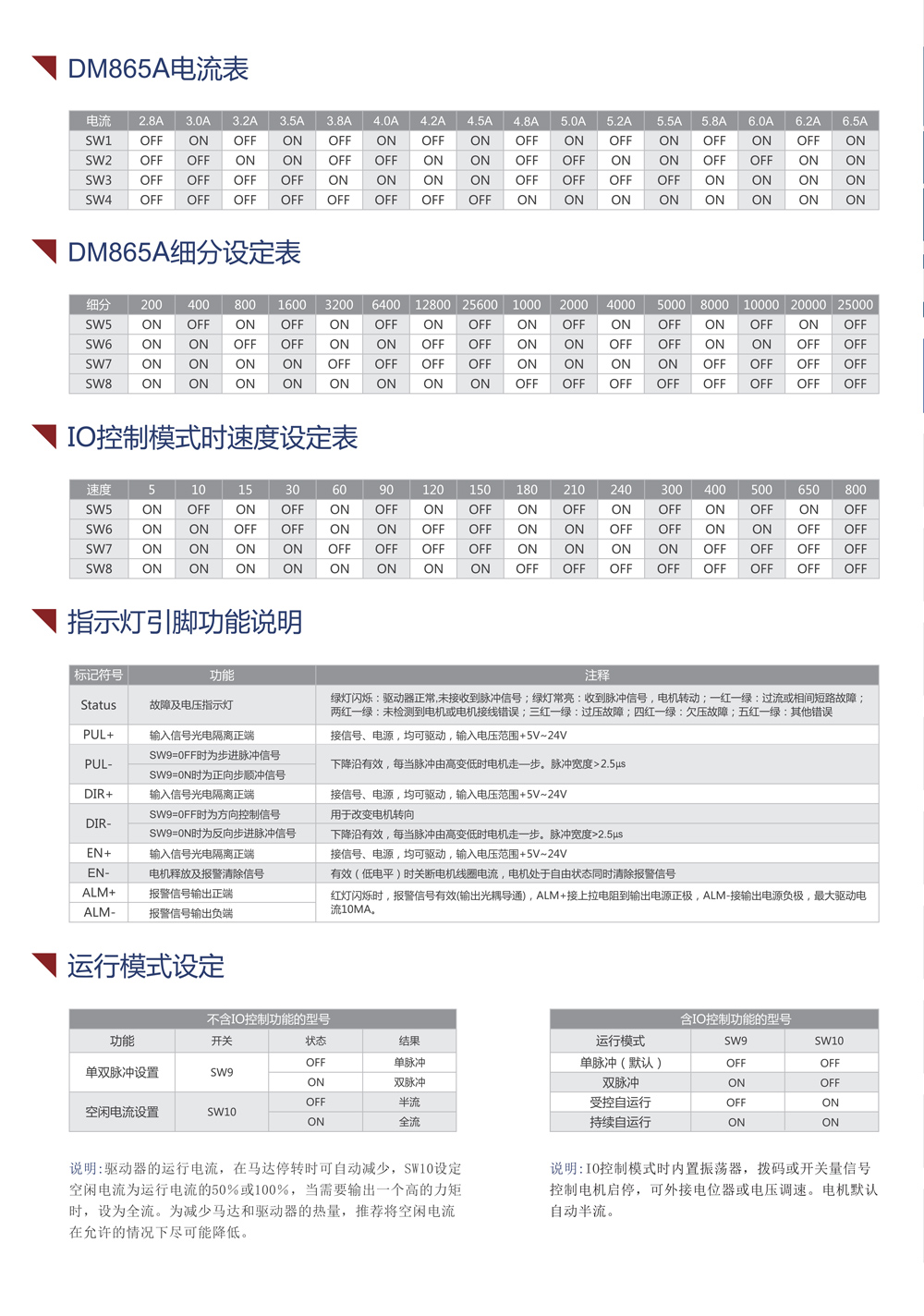 DM865A參數(shù)