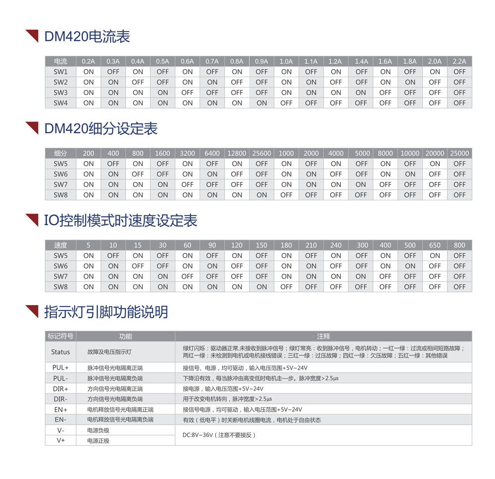 DM420參數(shù)