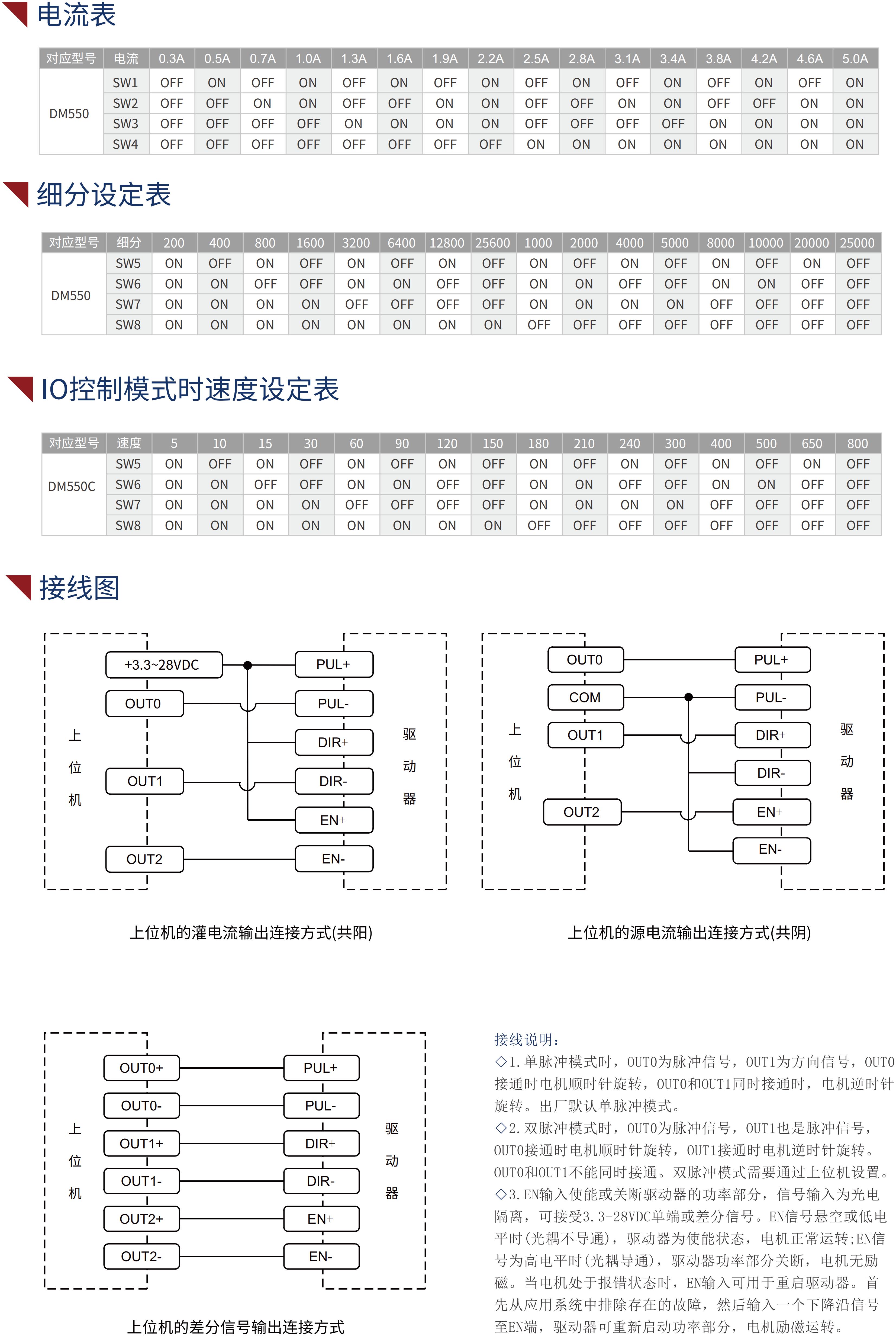 DM550直流步進(jìn)驅(qū)動(dòng)器